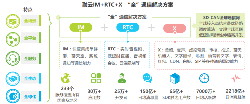 2021年全球互联网通信云行业研究报告 - 图14