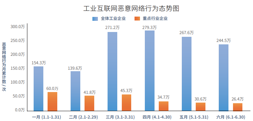 《2020工业互联网安全研究报告》 - 图5