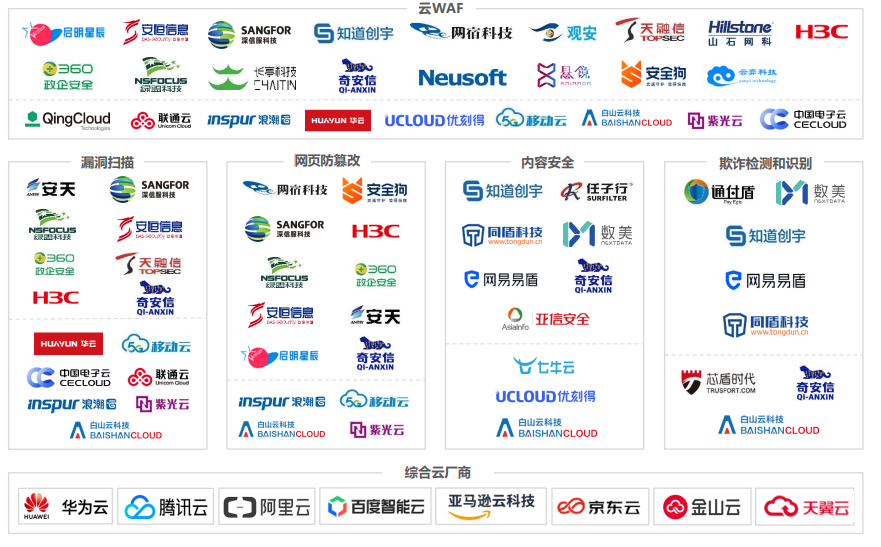 【智库研报】《2021中国云安全行业研究报告》 - 图15