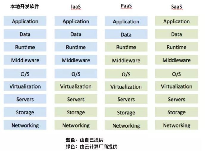 aPaaS - 图1