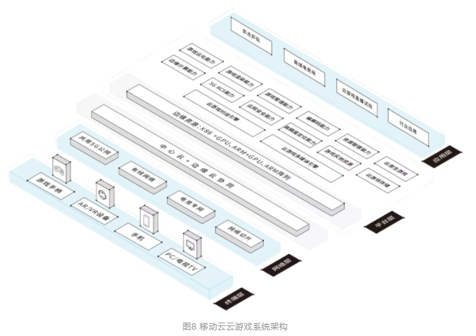边缘计算助力云游戏成为5G时代的杀手级应用 - 图10