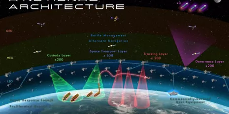 从美国国防太空战略看“星链”的军事应用 - 图1
