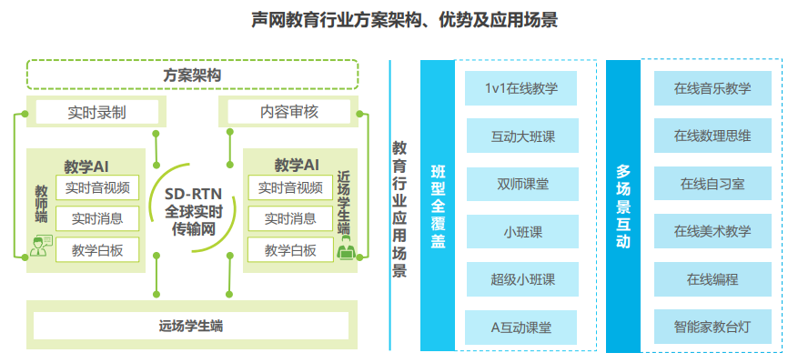 2021年全球互联网通信云行业研究报告 - 图17