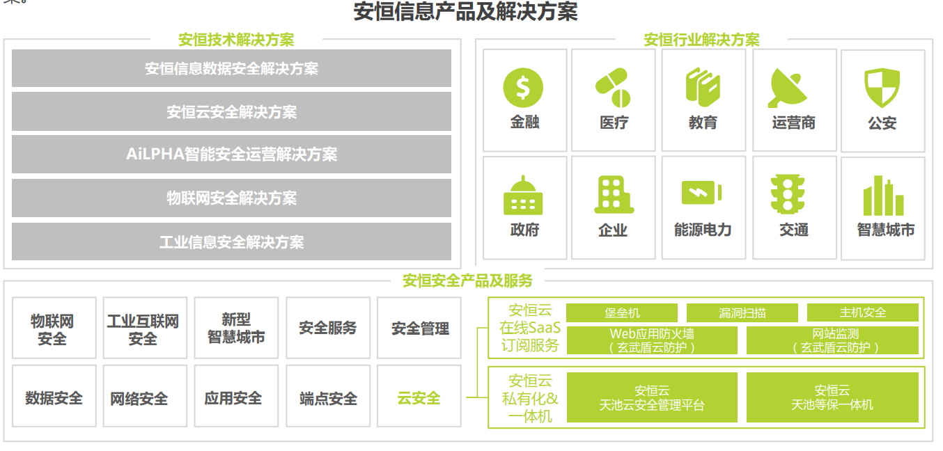 【智库研报】《2021中国云安全行业研究报告》 - 图33
