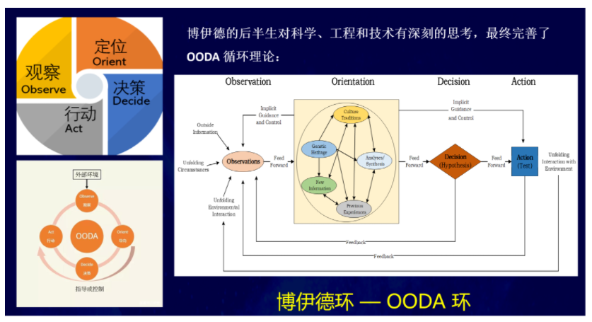 李德毅：用脑和认知科学解开博伊德环之谜 - 图2