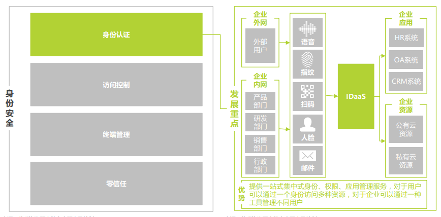 【智库研报】《2021中国云安全行业研究报告》 - 图16