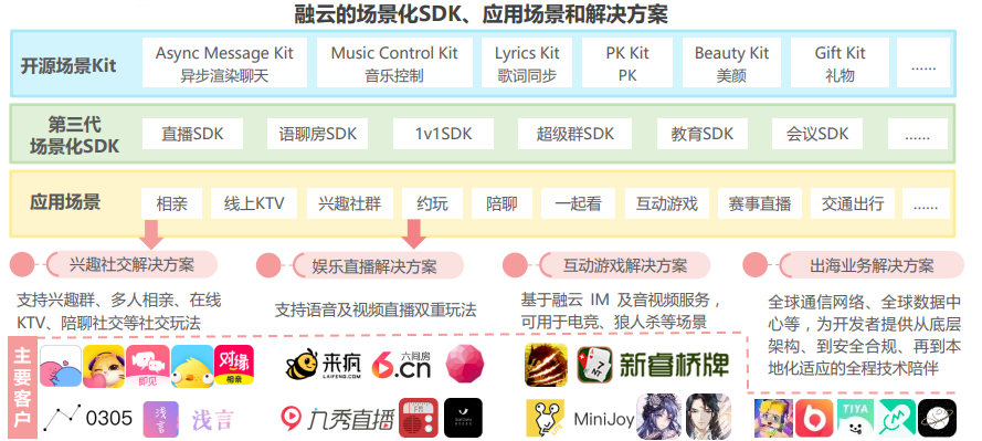 2021年全球互联网通信云行业研究报告 - 图15