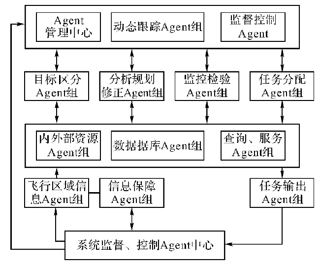 军用任务规划技术 - 图5