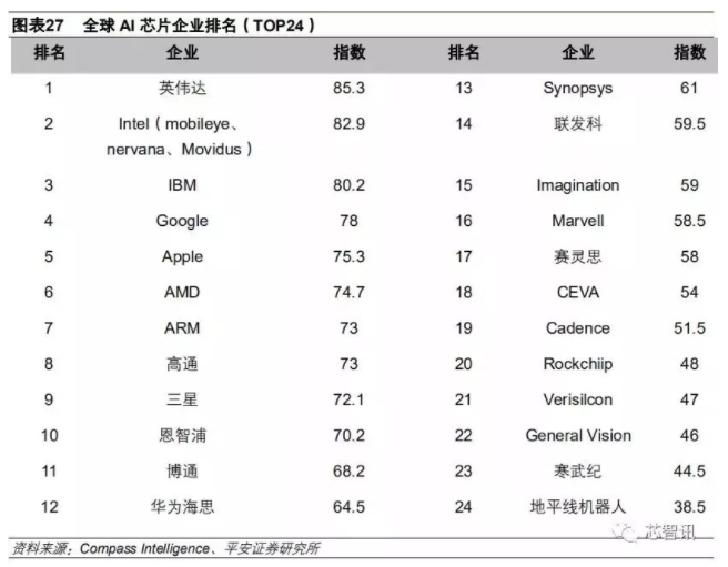 服务器芯片 - 图1