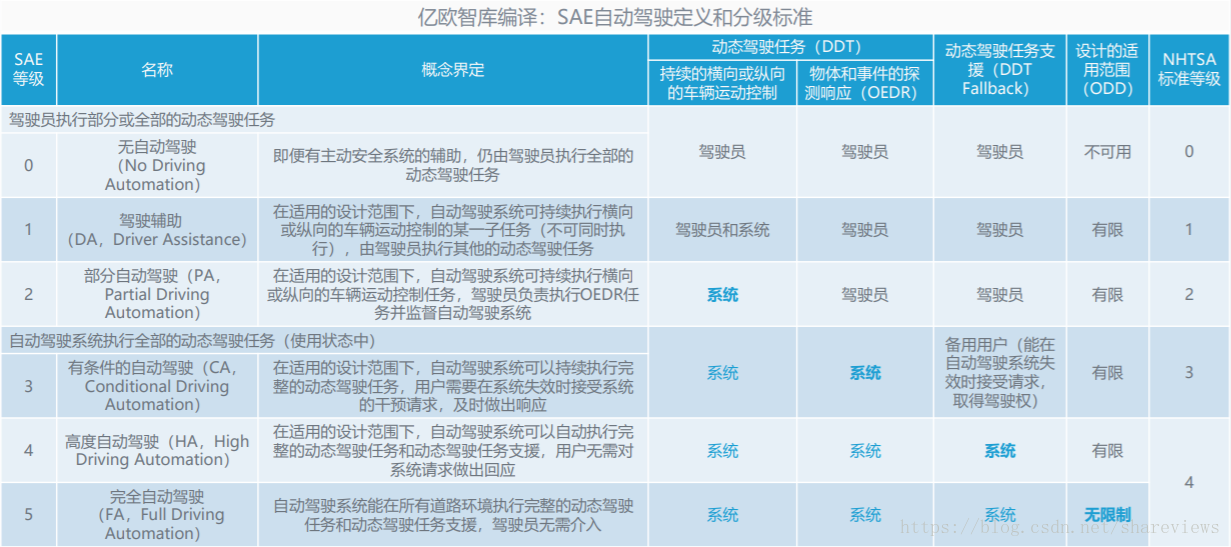 纯视觉自动驾驶 - 图3