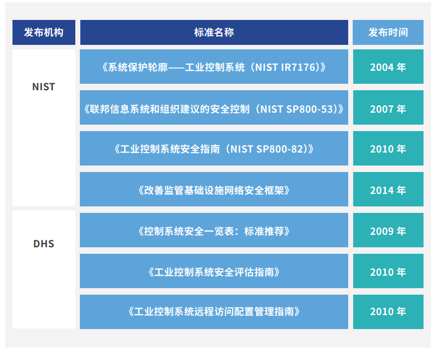 《2020工业互联网安全研究报告》 - 图7