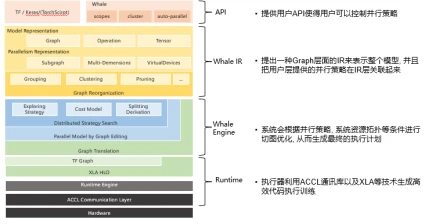 阿里巴巴 AI 系统建设的思考 - 图1