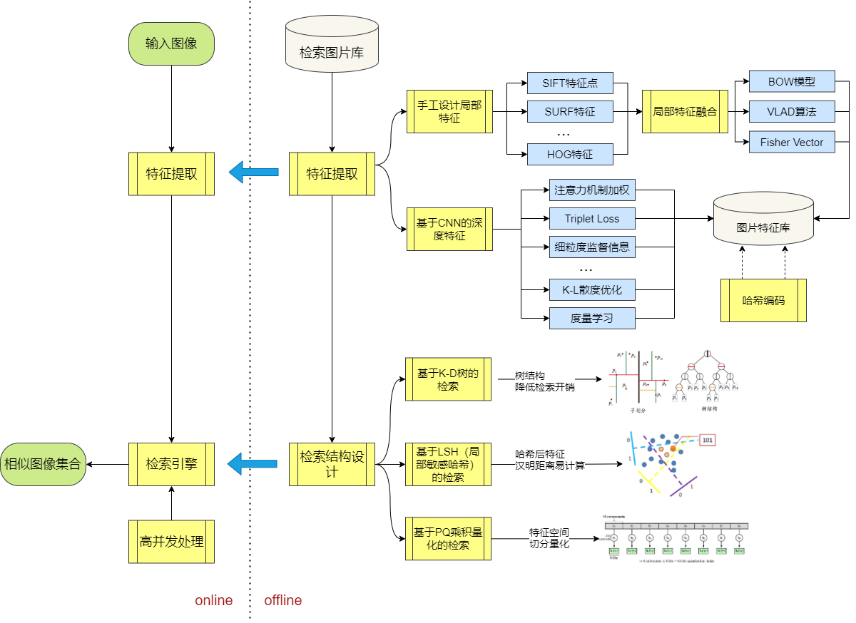 基于内容的图片检索技术（Content Based Image Retrieval） - 图1