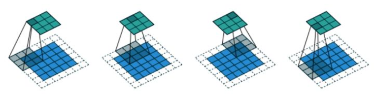 MetaFormer is Actually What You Need for Vision - 图7
