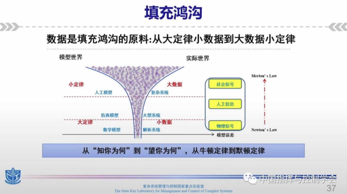 智能控制五十年回顾与展望：从智能控制到指挥控制智能 - 图11