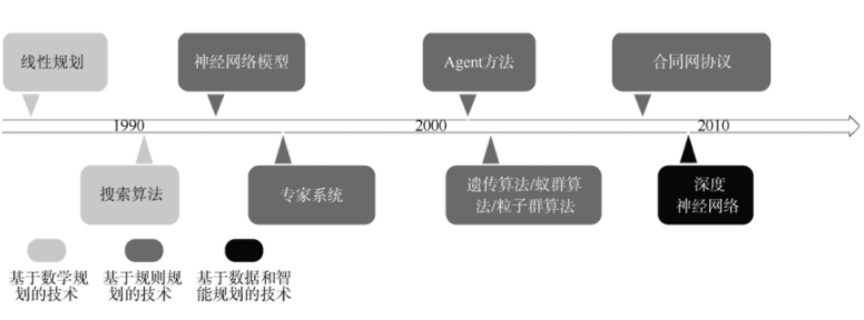 任务规划相关算法 - 图1