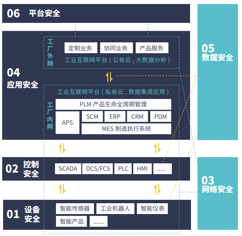 《2020工业互联网安全研究报告》 - 图4
