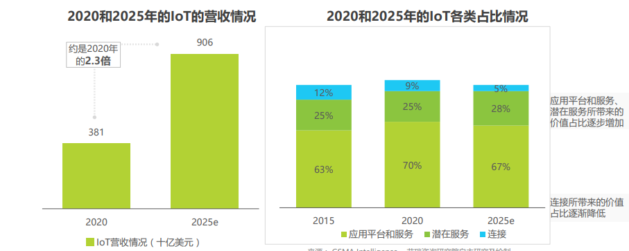 2021年全球互联网通信云行业研究报告 - 图21