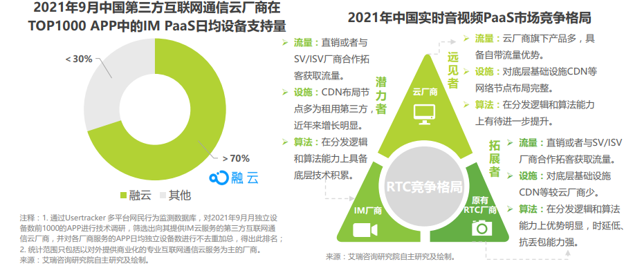 2021年全球互联网通信云行业研究报告 - 图11