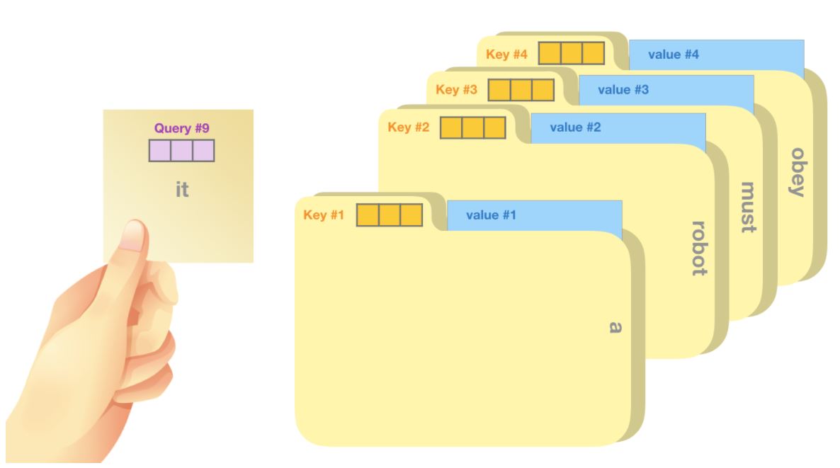 Openai GPT3 - 图4