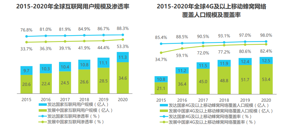 2021年全球互联网通信云行业研究报告 - 图6