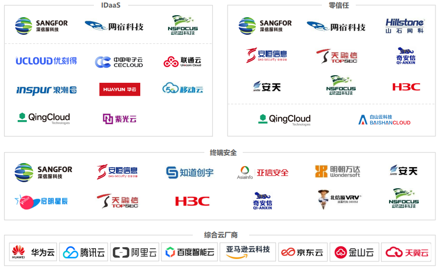 【智库研报】《2021中国云安全行业研究报告》 - 图17