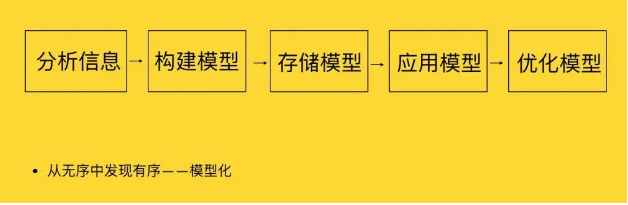熵增定律 - 图4