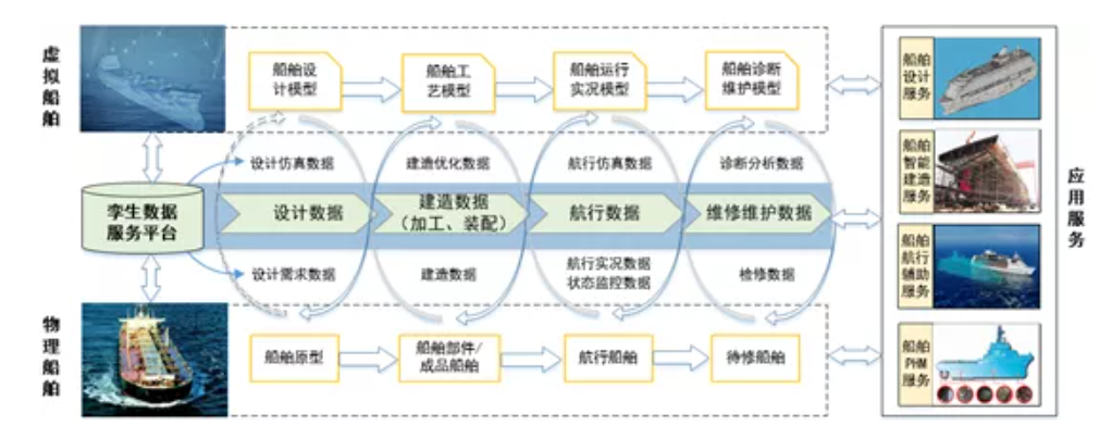 数字孪生 - 图4
