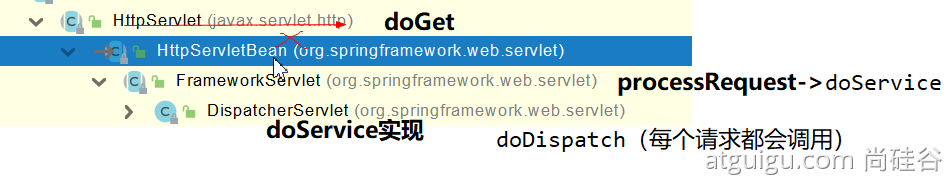 05、Web开发 - 图9