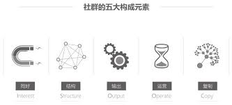 3.3.8 社群模型ISOOC - 图1
