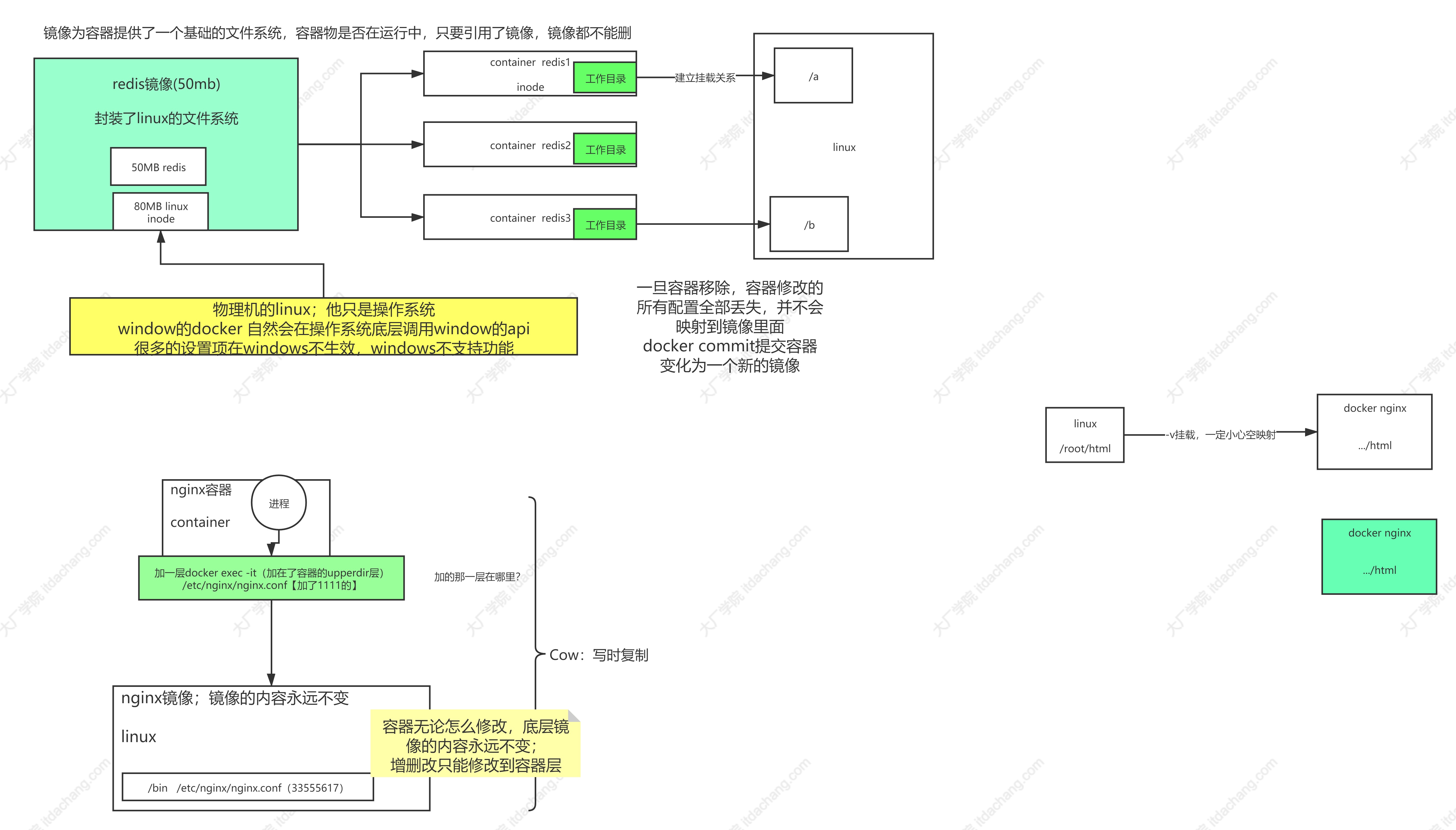 docker文件系统原理.jpg