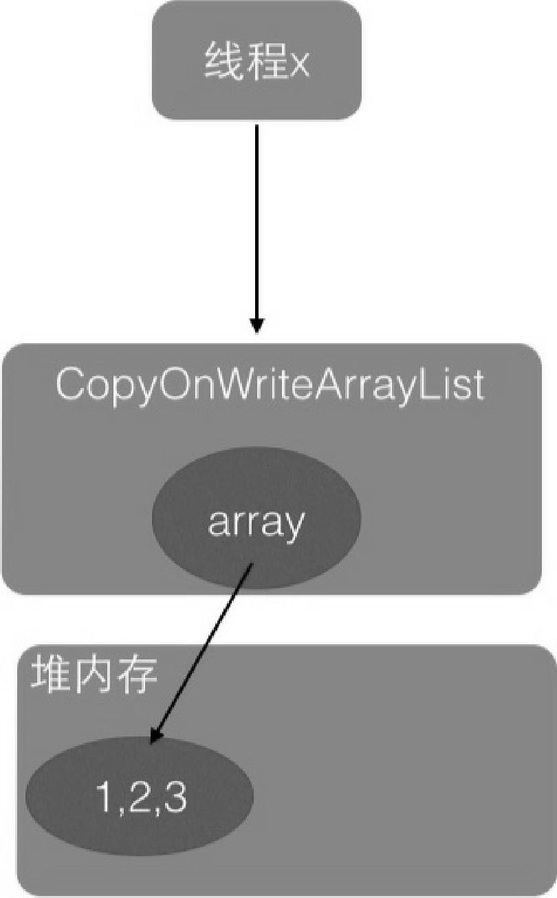 主要方法源码解析 - 图1