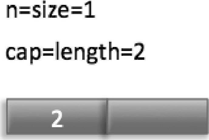 PriorityBlockingQueue 原理探究 - 图3