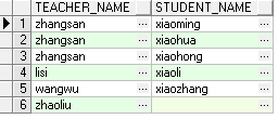 表与表之间关系 - 图4