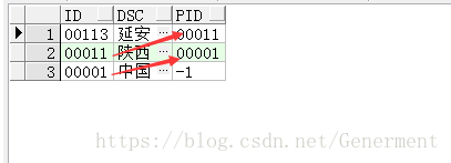 子查询非嵌套（Subquery Unnesting） - 图3