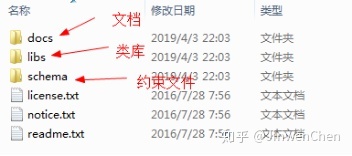 控制反转和依赖注入 - 图2