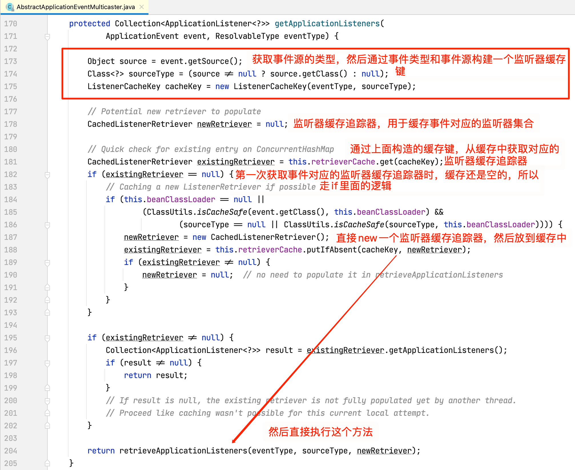 深入理解Spring事件发布与监听 - 图14
