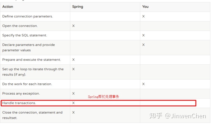 基于注解配置对象容器 - 图17