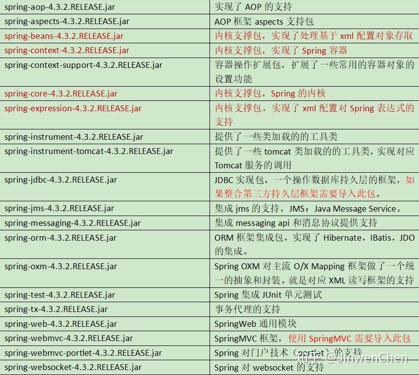 控制反转和依赖注入 - 图4