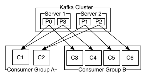 Spring Boot整合Kafka - 图4