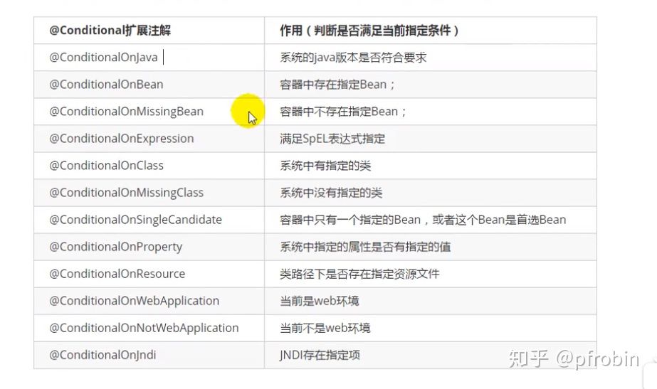 @Conditional详解 - 图1