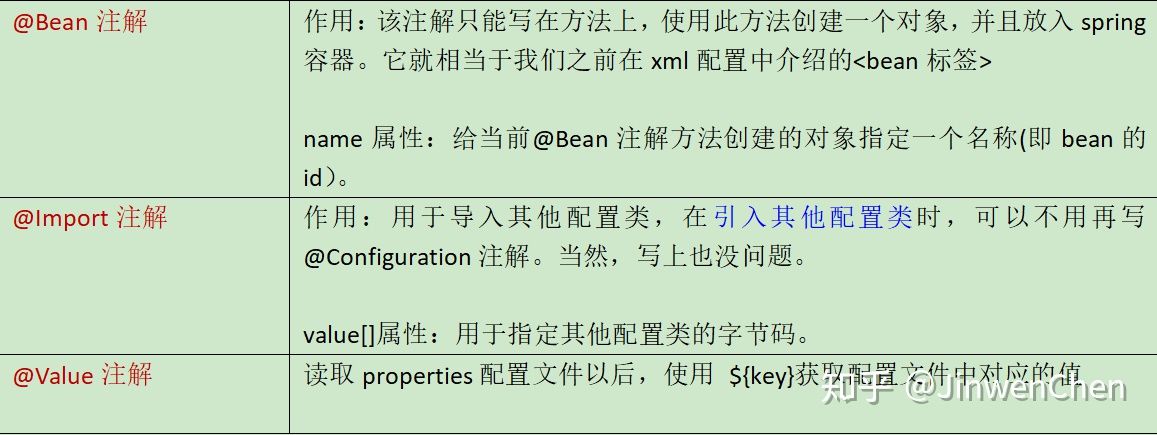 基于注解配置对象容器 - 图10