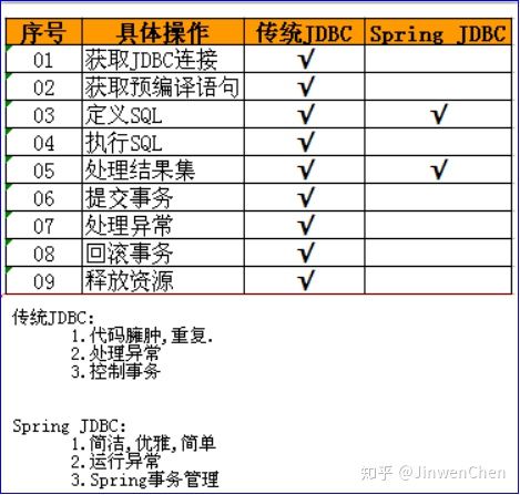 基于注解配置对象容器 - 图18