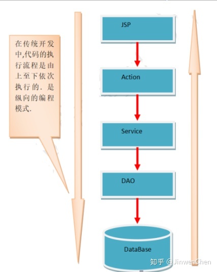 AOP思想和动态代理 - 图1