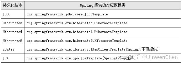 基于注解配置对象容器 - 图19
