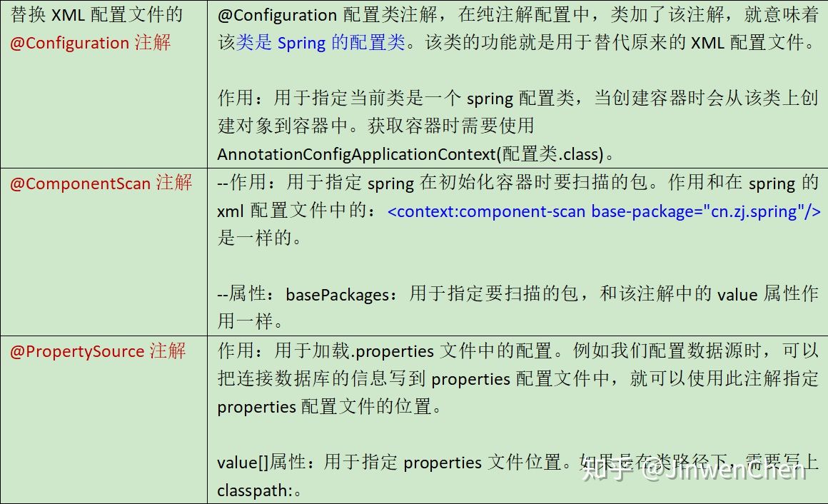 基于注解配置对象容器 - 图9