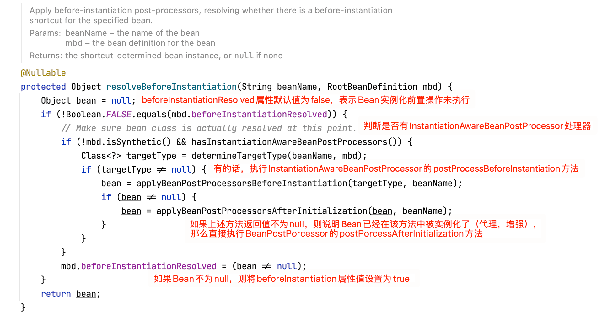 深入理解Spring BeanPostProcessor & InstantiationAwareBeanPostProcessor - 图5