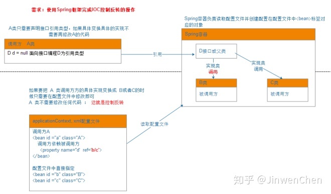 控制反转和依赖注入 - 图13