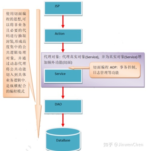 AOP思想和动态代理 - 图2