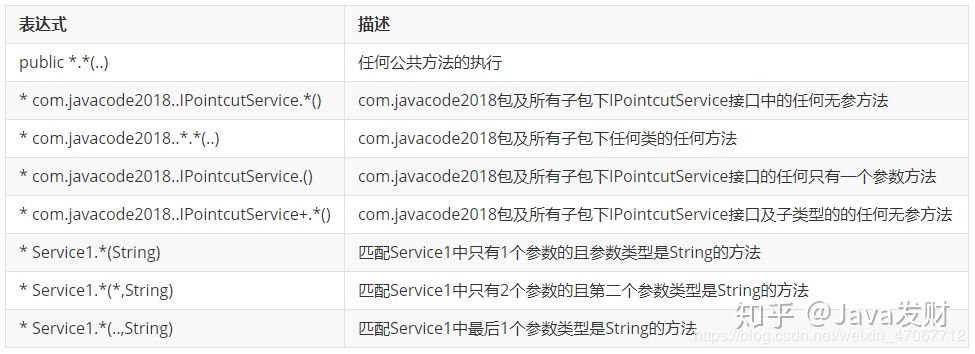 @Pointcut 小结 - 图1